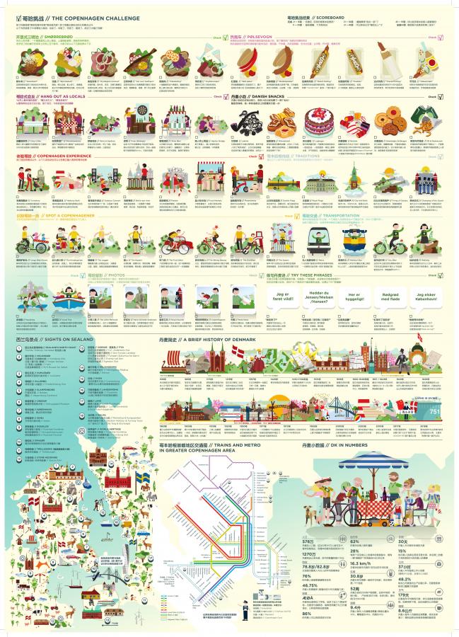 City Map of Copenhagen in Chinese - Back