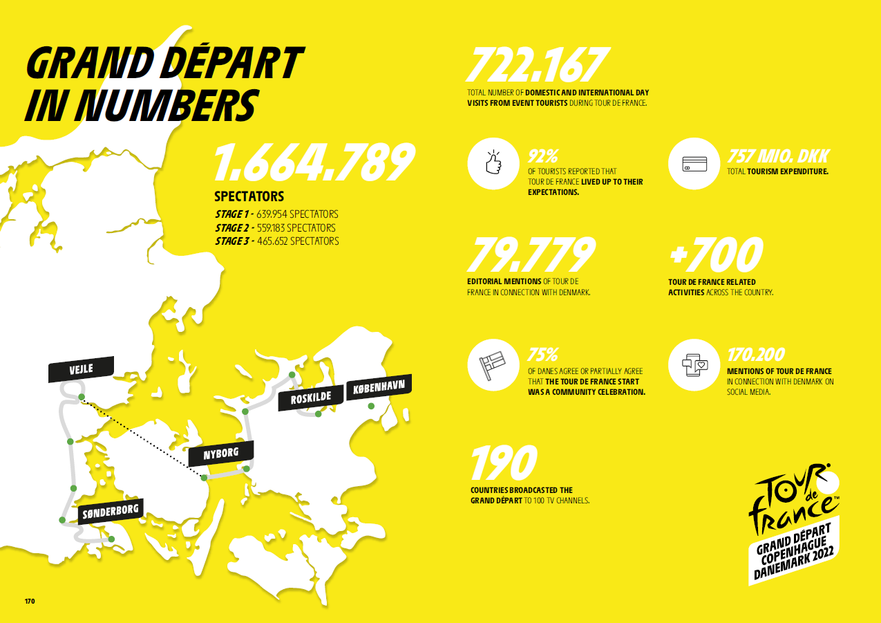Grand Depart in numbers