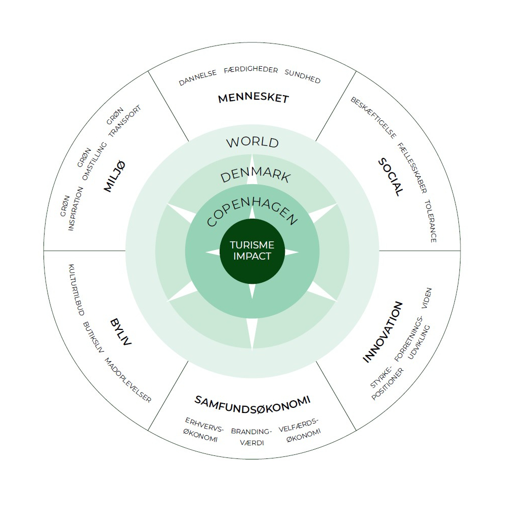Strategi Kompas DK PNG