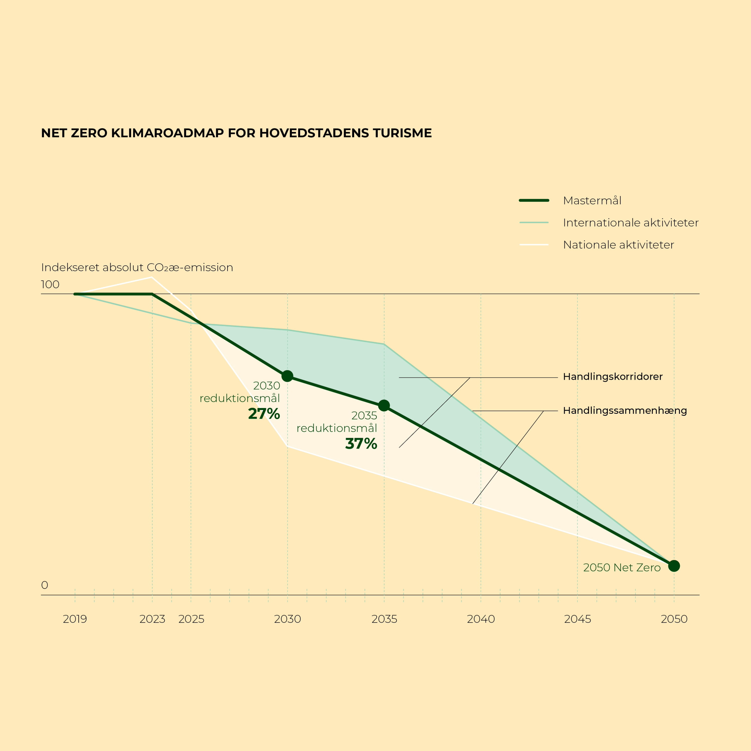 WOCO_Roadmap_DK