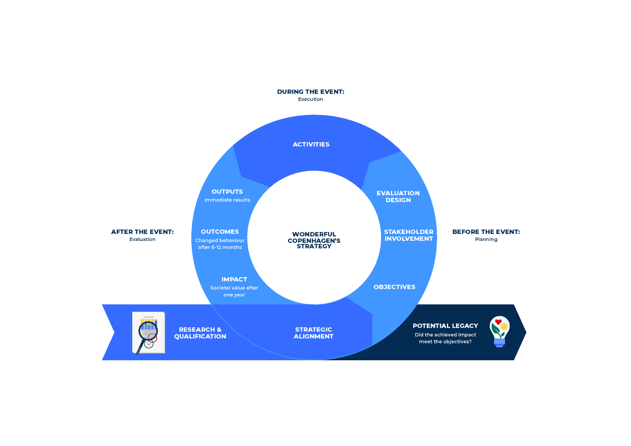 Legacy Framework 2025