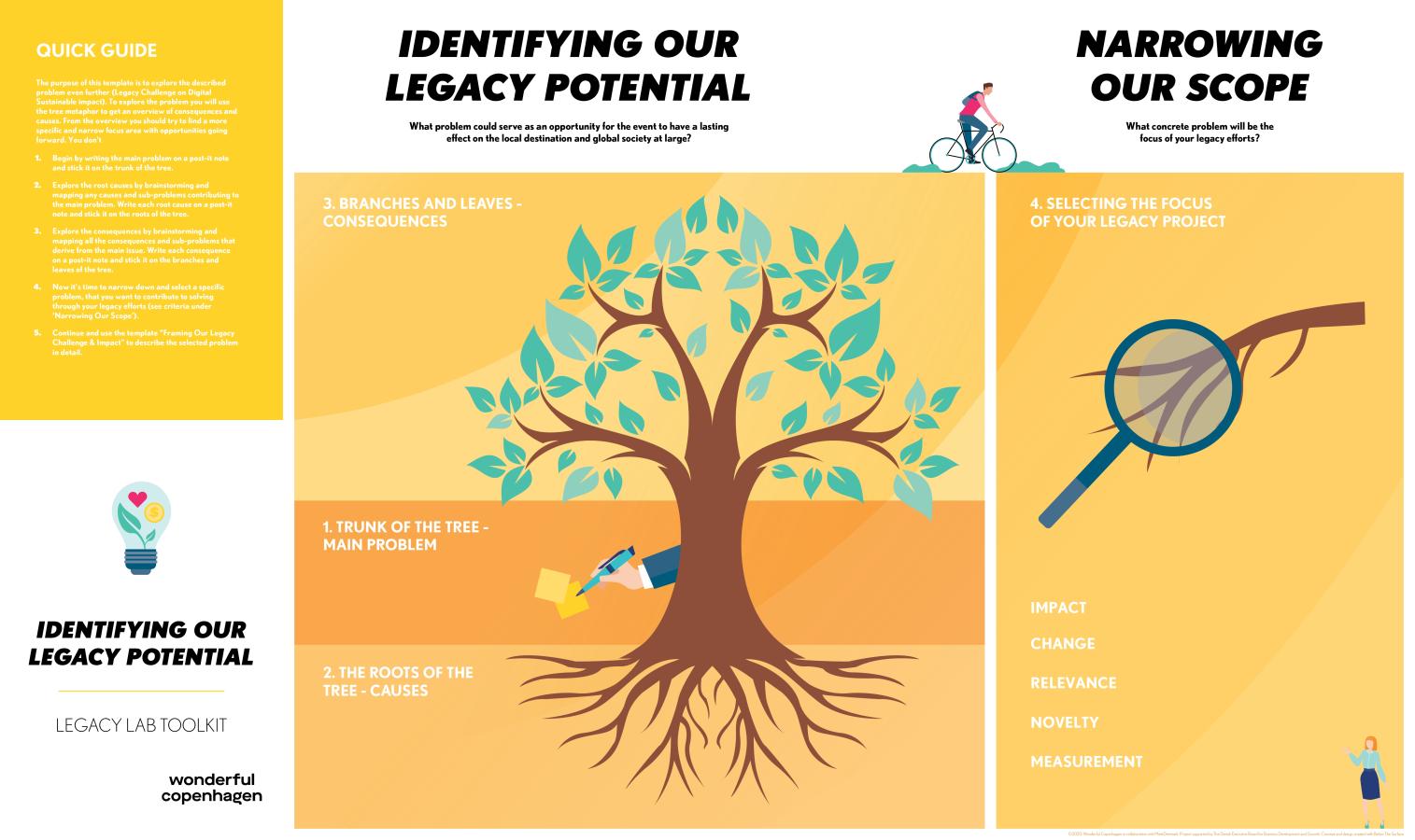 Poster Identifying our legacy potential & narrowing our scope
