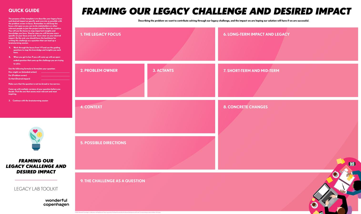 Poster Framing our legacy challenge and desired impact