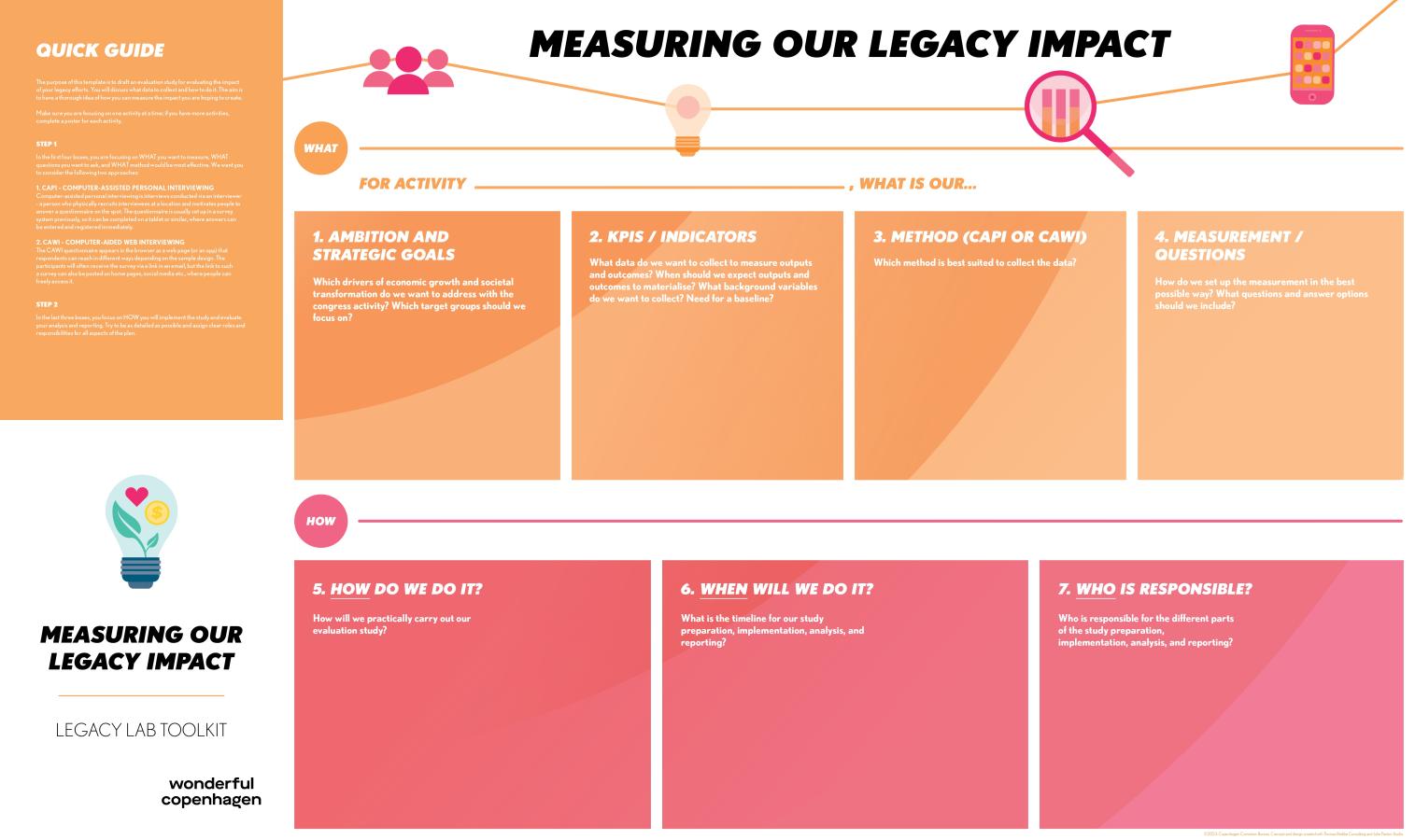 Poster Measuring our legacy impact