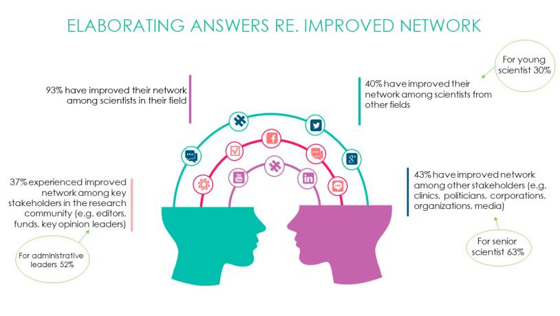 Elaborating answers Re improved network