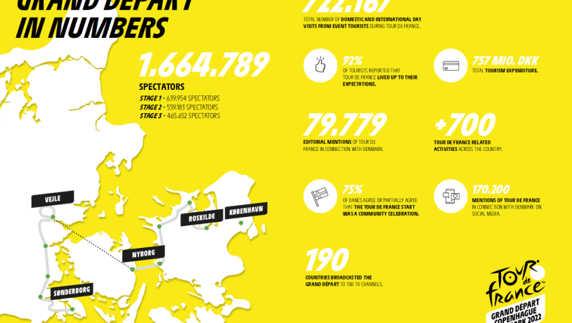 Grand Depart in numbers