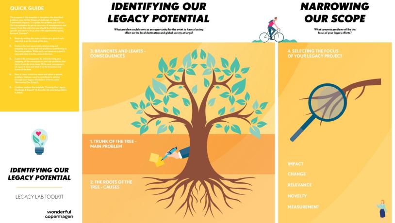 Poster Identifying our legacy potential & narrowing our scope