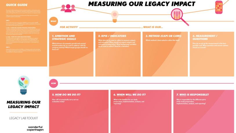 Poster Measuring our legacy impact